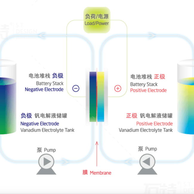 Microwatt Dreirek Energy Storage Solution