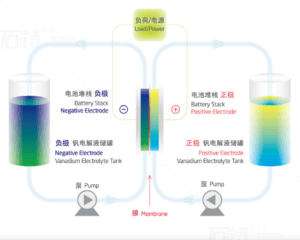 Microwatt Dreirek Energy Storage Solution