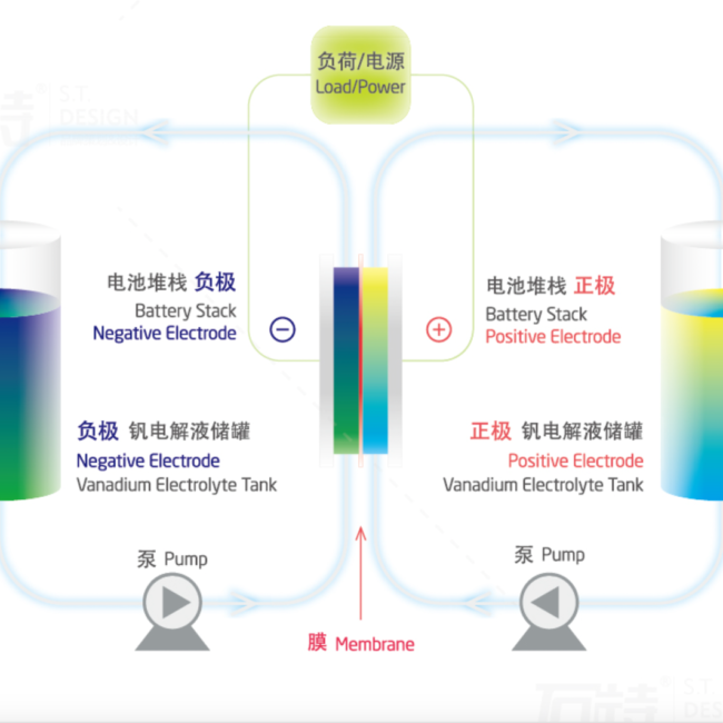 Microwatt Dreirek Energy Storage Solution