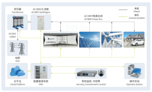 Microwatt Dreirek Energy Storage Solution
