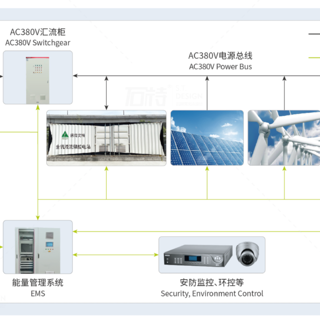 Microwatt Dreirek Energy Storage Solution